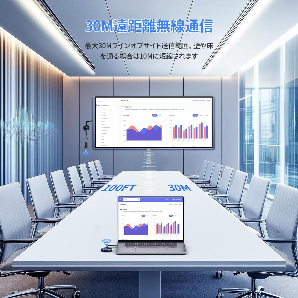 AIMIBO USB C Drahtloser Sender für TV Kamera Drahtlos zu HDMI Bildschirm Drahtlose Anzeige Drahtloser HDMI Extender Sender MacBook, Surface, i-Pad,