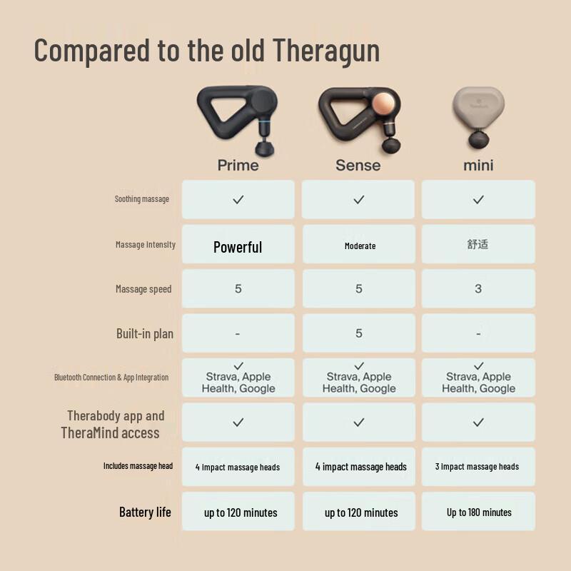 Theragun Therabody Mini Portable Massage Gun