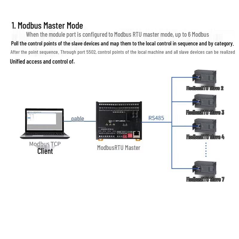 Aimoxun MODBUS Analog/Digital I/O Data Acquisition Module
