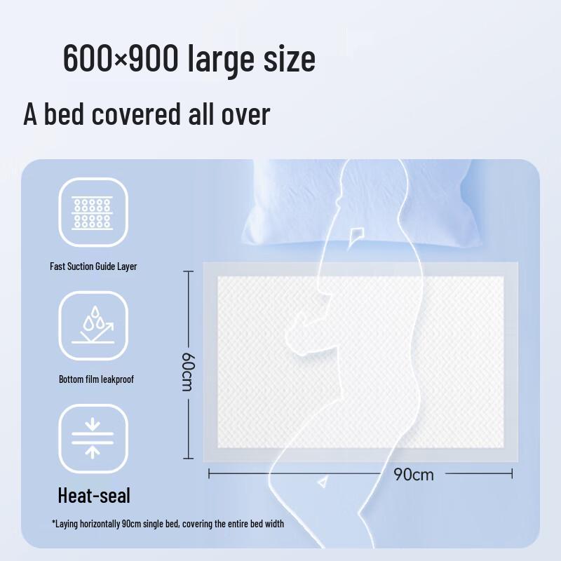 Aishule Adult Disposable Underpads