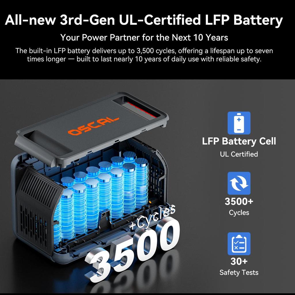 Blackview OSCAL 1800W Portable Power Station 1024Wh For RV Camping Home