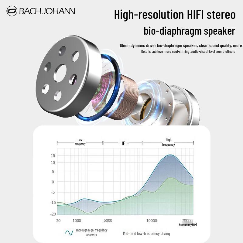 Bach Johann T4 True Wireless Bluetooth Earbuds