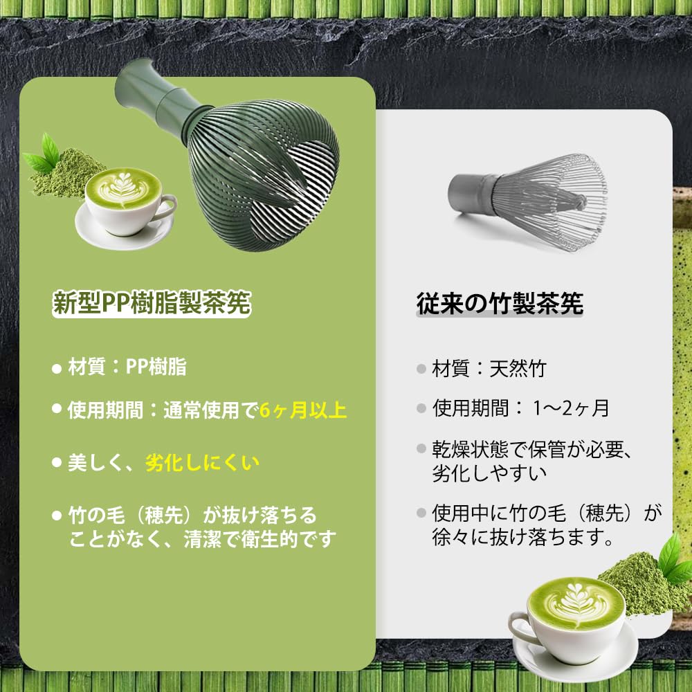 UrbanPulse Matcha Blender, Matcha Whisk, Made of ABS Plastic, Matcha Brush, Chasen, Tea Ceremony Utensils for Matcha, Easy To Hold, Mold-Resistant,