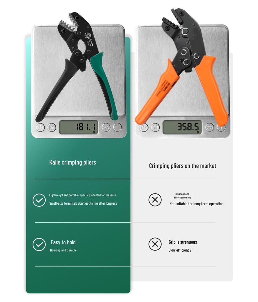 6.5" Mini Crimping Tool for Tubular Terminals and MC4 Connectors