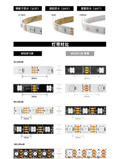 WS2812B Programmable Dreamcolor LED Strip: 5050 RGB SMD, Waterproof, Built-in IC, 5V