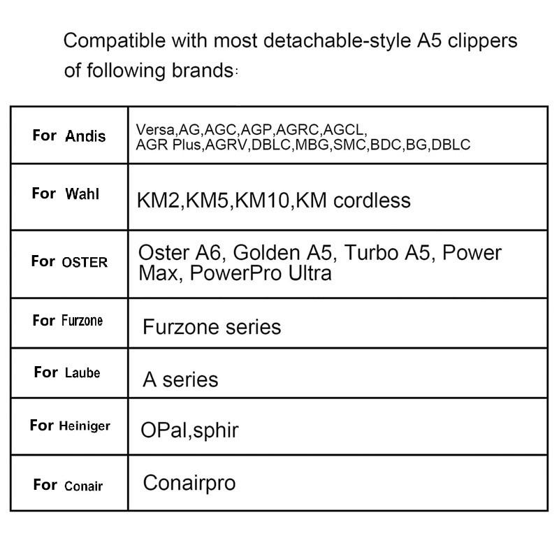 Toelettatura Professionale per Cani con Lama Ceramica Staccabile Compatibile con Andis/Oster A5/Wahl Serie KM Clippers per Animali