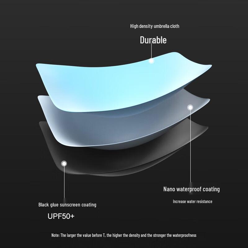 Baodini Large Automatic UV Protection Windproof Folding Umbrella