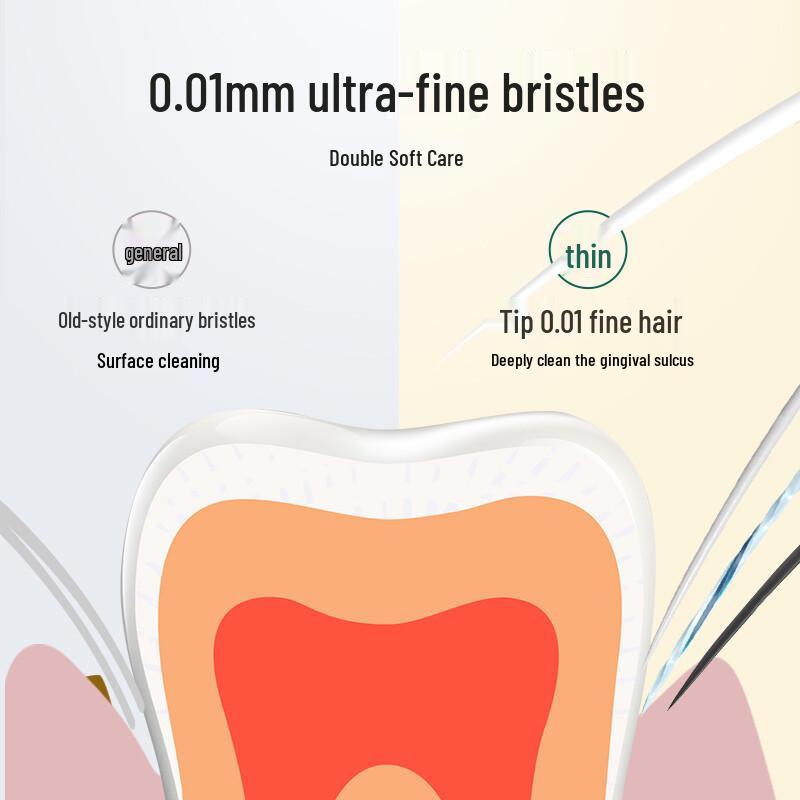 Minimalist Living Toothbrush Set
