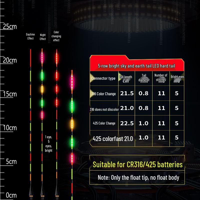 Farbwechselnder leuchtender Angelposen: Elektronischer Schwanzspitzen-Bissindikator, Verdicktes Kaltlicht Schattelloses Universelles Angelzubehör