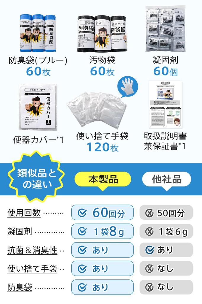 by a Disaster Prevention Emergency Antibacterial and Pack 60 Waste 60 Coagulating 120 Disposable and 1 Toilet and Portable for Outdoor and Other Water