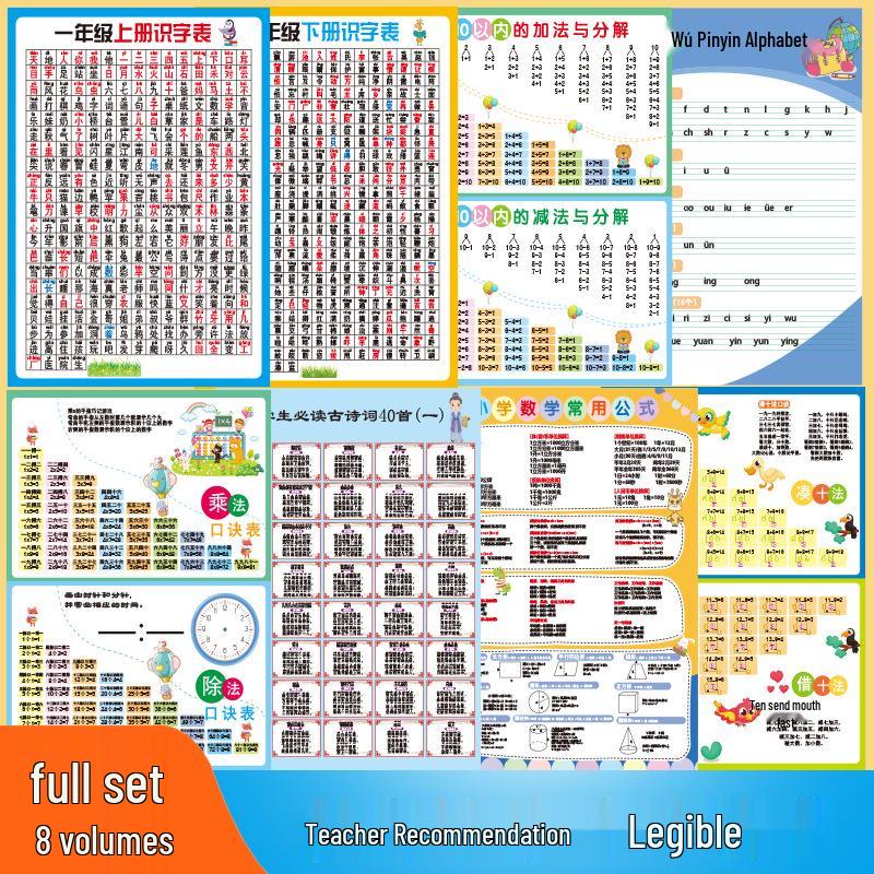 Universal Primary School Exam Points Summary Chart: Math, English, Chinese & Multiplication Table
