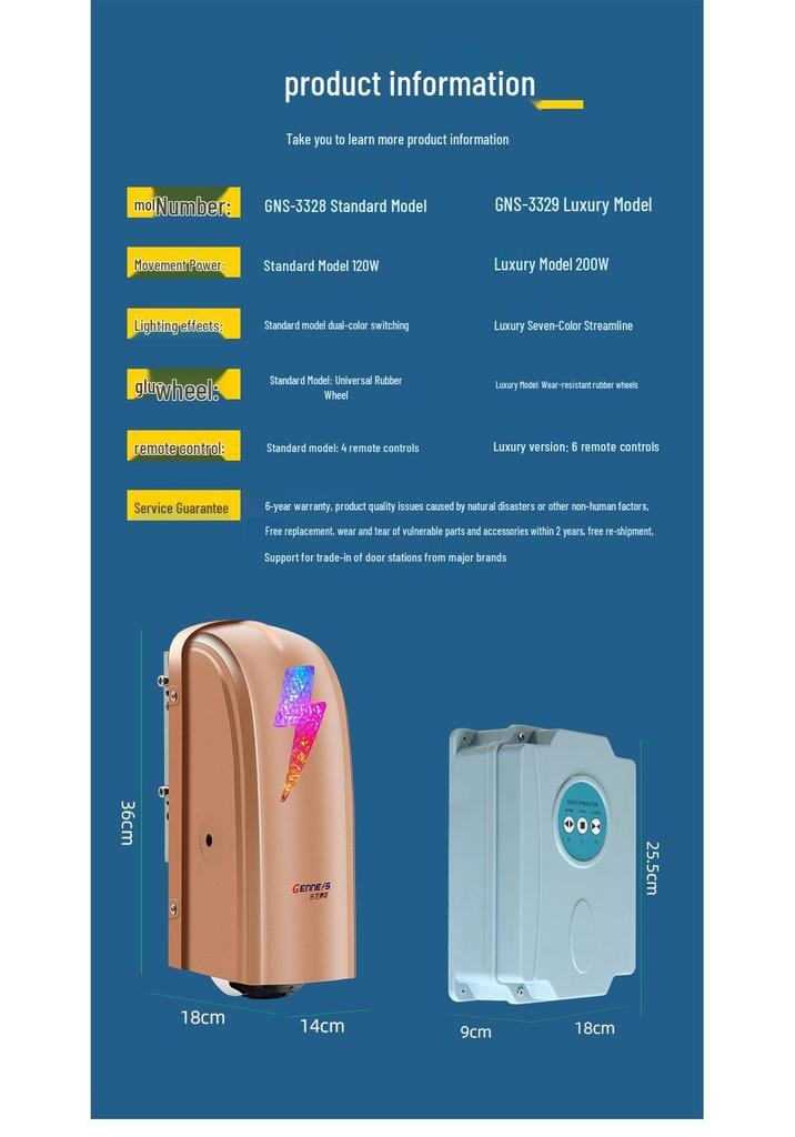 Automatic Double Swing Door Opener with Remote Control and Smart App Integration for Villas