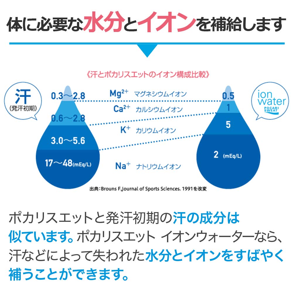 Otsuka Pharmaceutical Pocari Sweat Ion Water 250ml x 24 bottles
