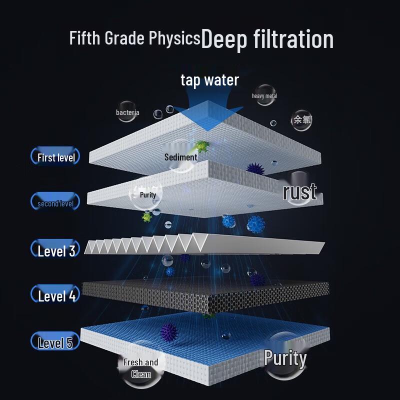 Dexi Untertisch-Ultrafiltrations-Küchenwasserfilter CN-Stecker (Adapter enthalten)