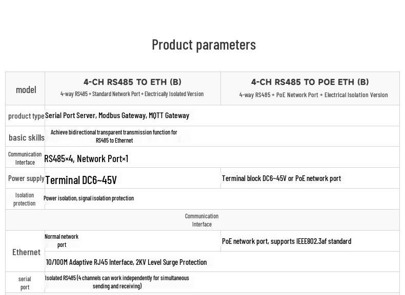 Four-Way RS485 to RJ45 Ethernet Modbus Gateway for Transparent Data Transmission