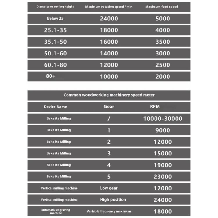 6 PCS Fraises à Bois Revêtement Résistant à la Corrosion Performances Stables Pour Rainurage & Creusement Projets de Fabrication de Meubles