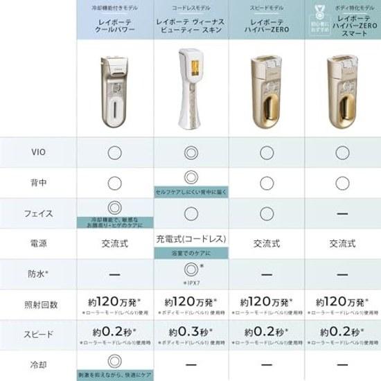 Yaman Hair Removal Device Category Reibote Cool Power Light Beauty Cooling VIO Compatible YJEA9NAM Sticker