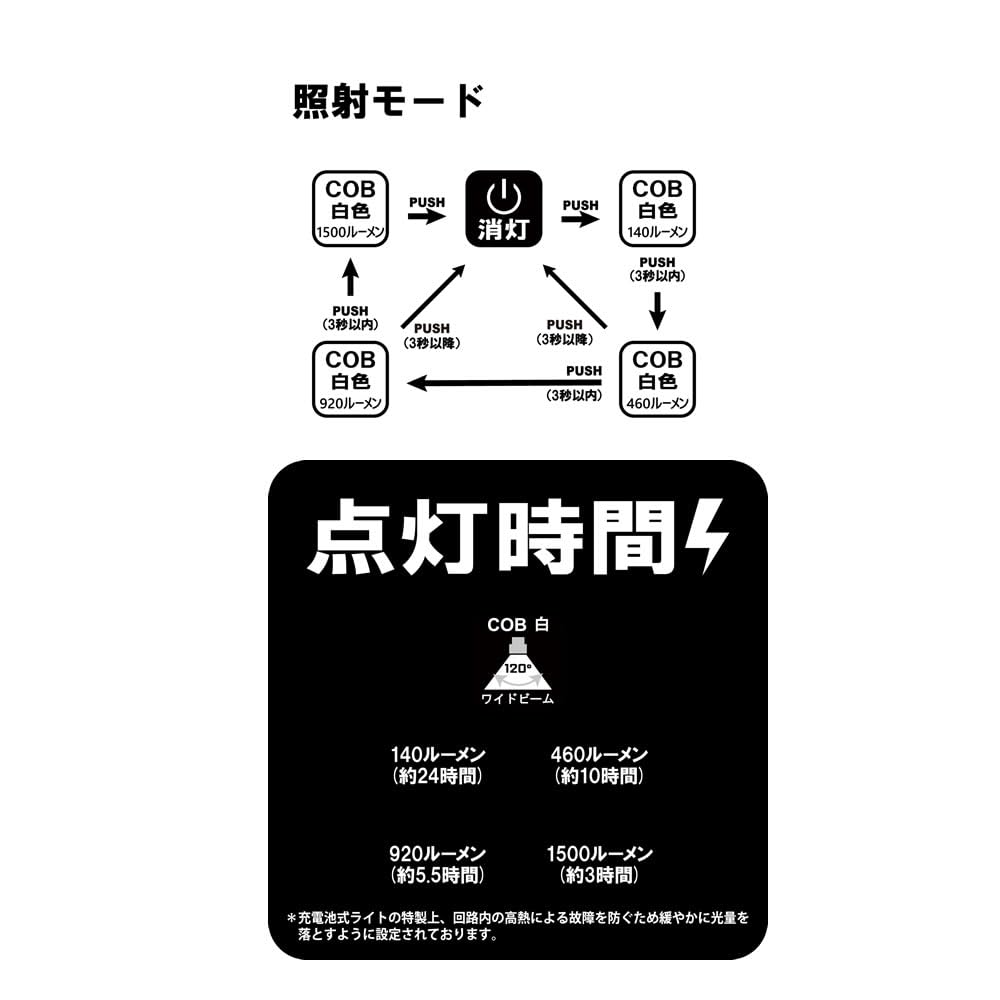 Gamakatsu Flood Light LEFL1502C