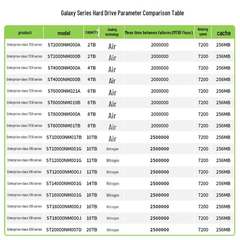 Seagate Enterprise Server SATA Hard Drive