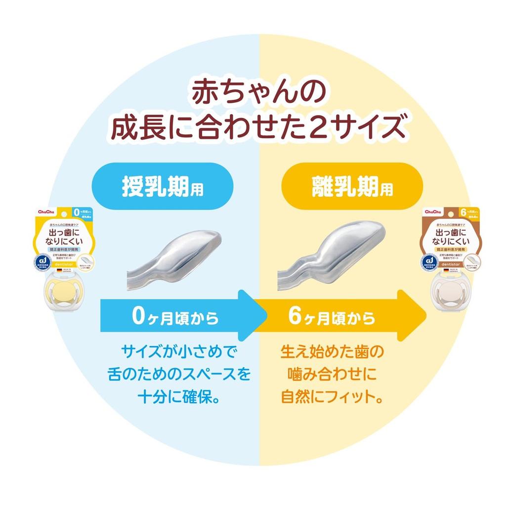 ChuChu Dentistar Pacifier for Weaning Stage 1 6 Months+ German Orthodontist Developed
