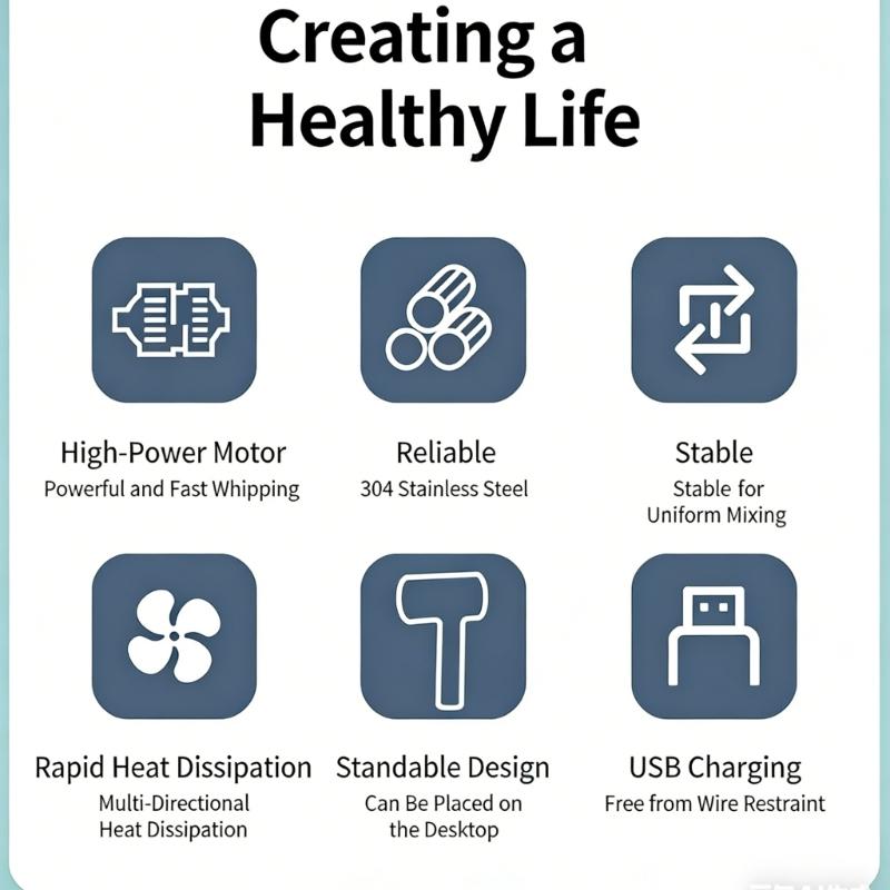 Wireless Hand for Baking with and Interchangeable whisks Ergonomic Quiet Operation