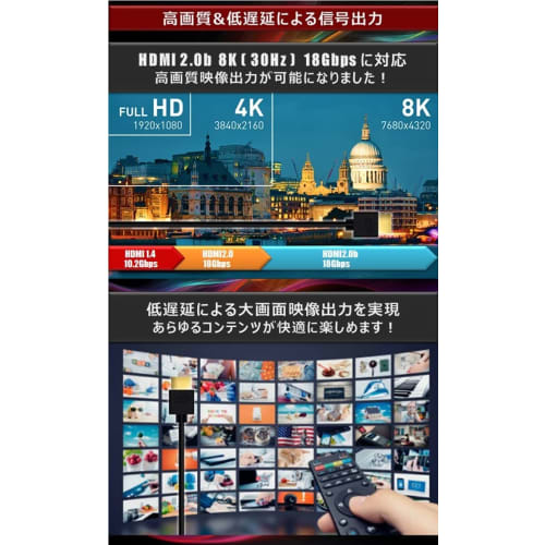 Hanwha Q Cells Japan Hanwha HDMI Cable PlayStation Compatible 3m Thin Wire 4.2mm Ver2.0b Super Slim High Speed ??8K 4K 2K Compatible UMA-HDMI30T