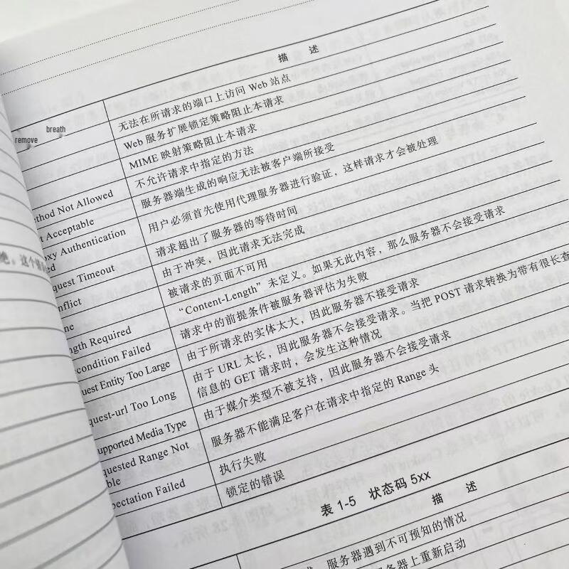 Software Testing for Web, Mobile, and WeChat Applications