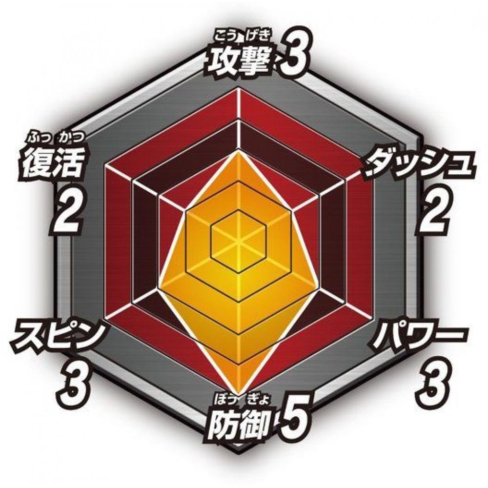 Bandai Brake Go Ga Brzda Go Ga Tornado Fang giGa Fialová 