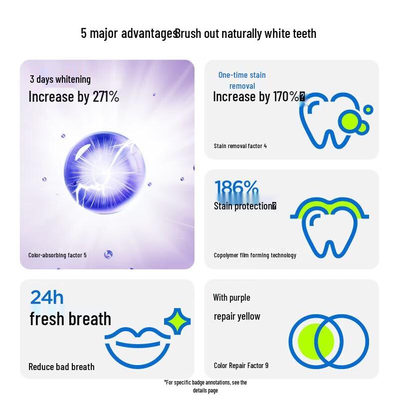 Canban Fresh Whitening & Oral Care Toothpaste