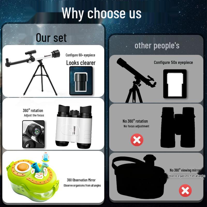 Portable STEAM Astronomical Telescope for Kids