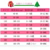 Vasarhely Santa Claus Cosplay Costume for Boys and Fluffy Santa Cosplay Costume for Events and Recitals Kids, Girls, Material, Children's Set, Gift,