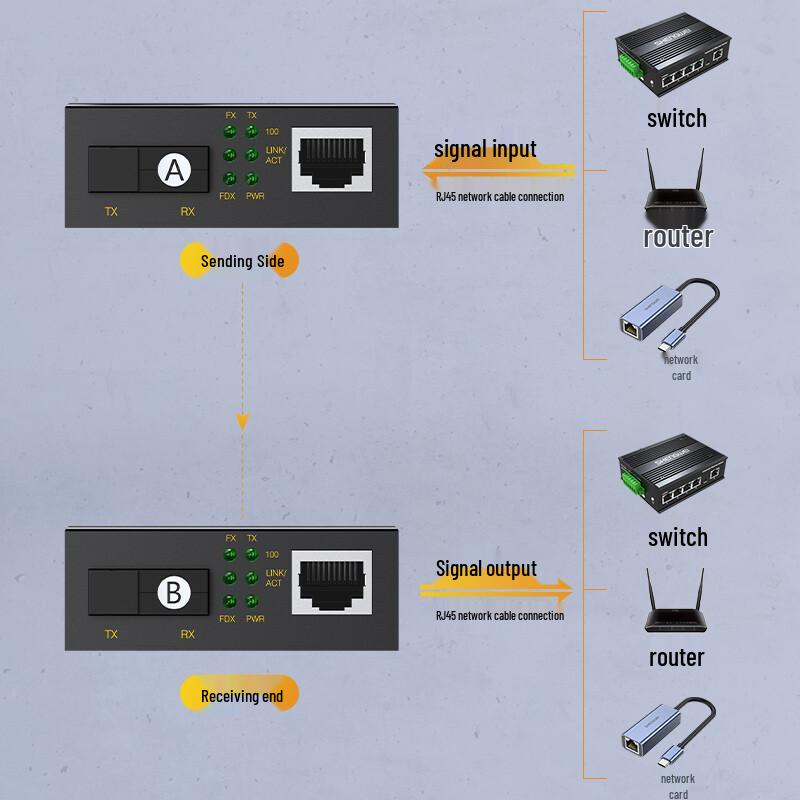 Shengwei XFC711AB 100M Single Fiber Optic Transceiver Pair
