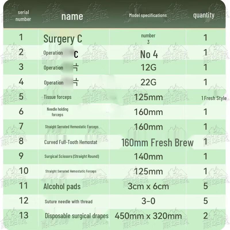 Portable Trauma Surgery Instrument Kit