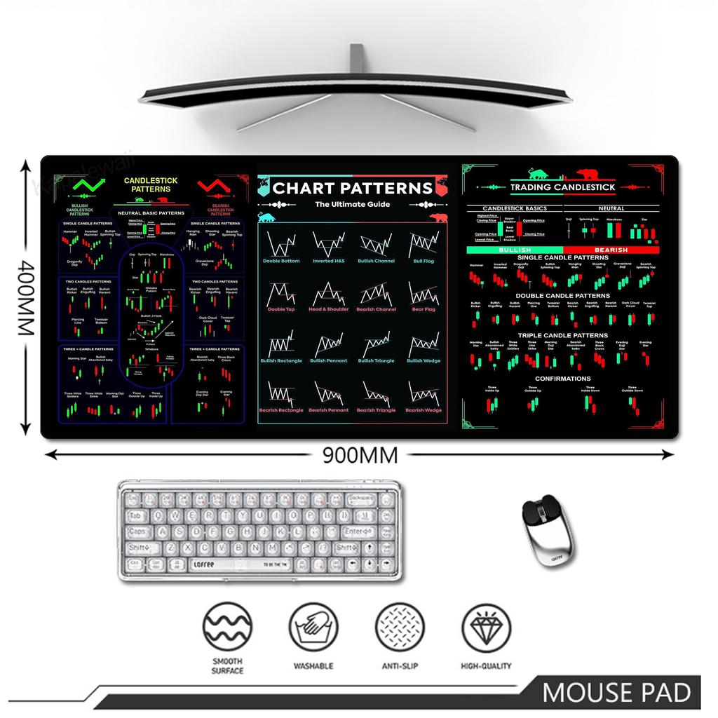 Stock Market Chart Mousepad Pc Gamer Mouse Pad Gaming Mousepads XXXL Large Rubber Desk Mat Keyboard Pads Speed Mouse Mat 50x120