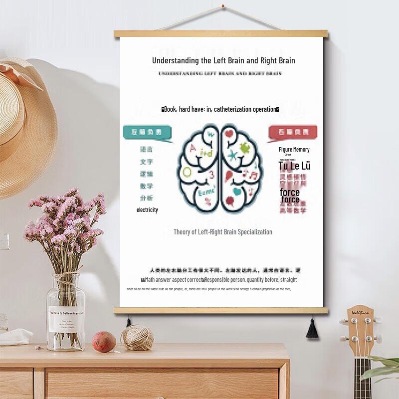Yiluchengge Mental Health Counseling Wall Art