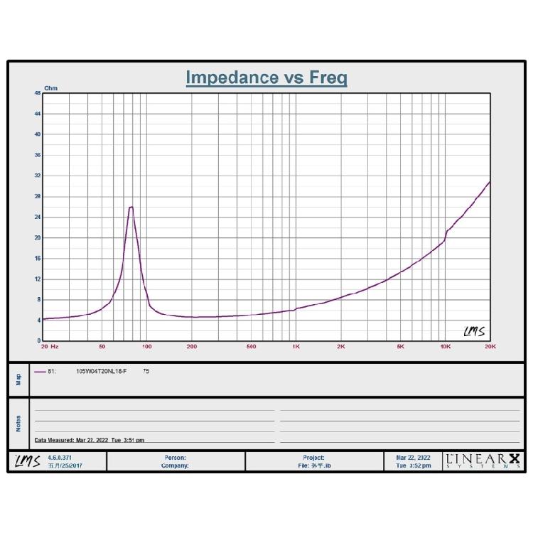 4 Zoll 4 Ohm 30W Tragbarer High-Fidelity-Quadratischer Basslautsprecher 98mm Tieftöner Subwoofer Lautsprecher