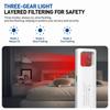 Anti Photography Intelligent Camera Detector Bug Detector  Home Office Travel Hotel