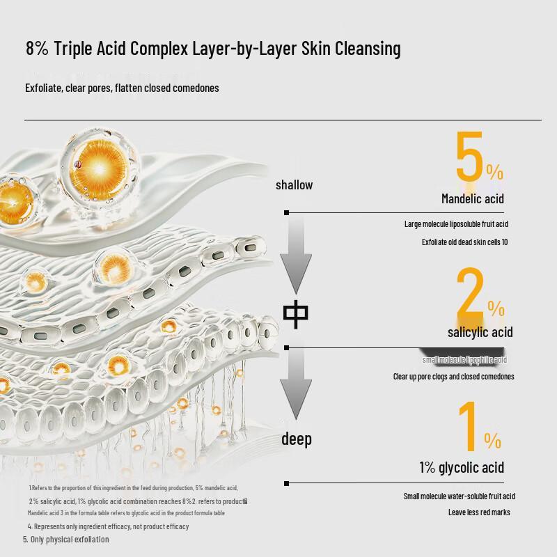 

BRLAB Mandelic & Salicylic Acid Clearing Serum