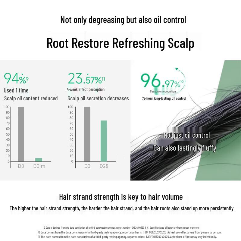 Shu Lei Green Tea Seed Oil Control Anti-Dandruff Shampoo