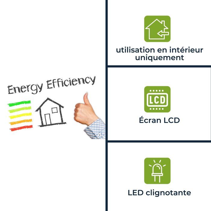 Compteur d'énergie électronique - VELLEMAN - Compteur kwh triphasé - 4 fils - Rail DIN - LCD rétroéclairé