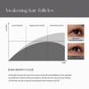 CartaLyar - Biotin-Peptide Complex Lash Serum