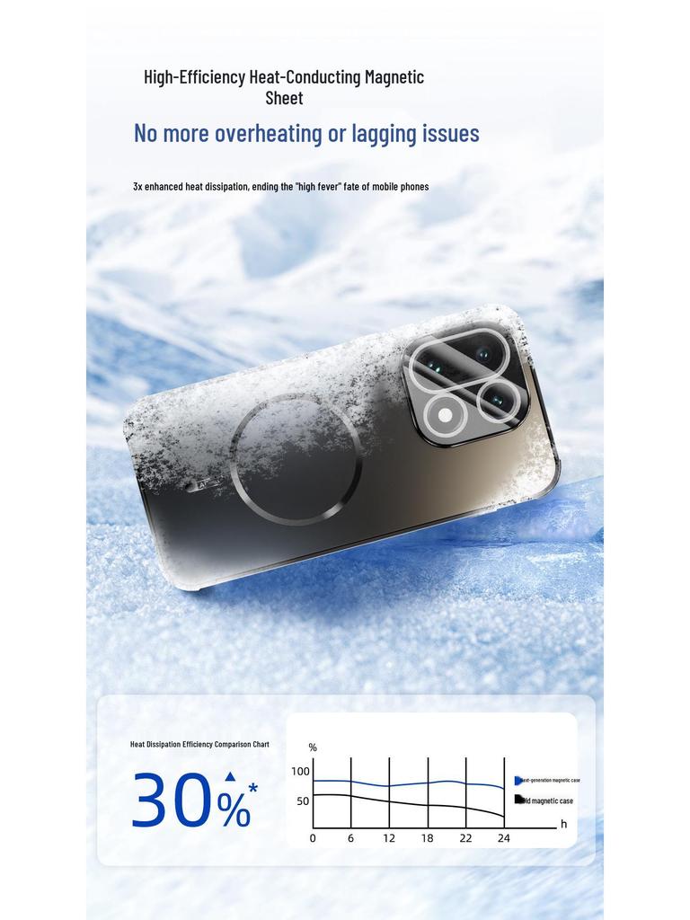 OnePlus 15 Magnetische Hitzableitende Mattierte Schutzhülle mit Linsenschutzfolie für OnePlus 13T.