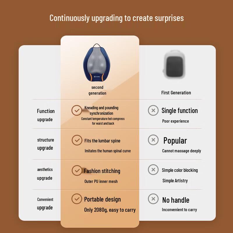 CLORIS 3D Shiatsu Massage Cushion