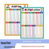 Cross-border Children's Early Education Cartoon English Wall Chart Poster