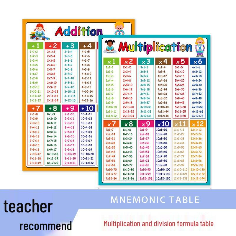 Cross-border Children's Early Education Cartoon English Wall Chart Poster