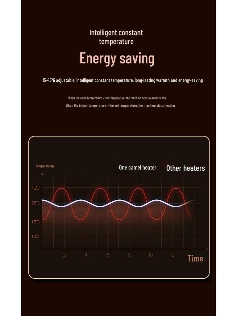 Wasserdichter Wandmontierter Elektrischer Badezimmerheizlüfter mit Sprachfernbedienung
