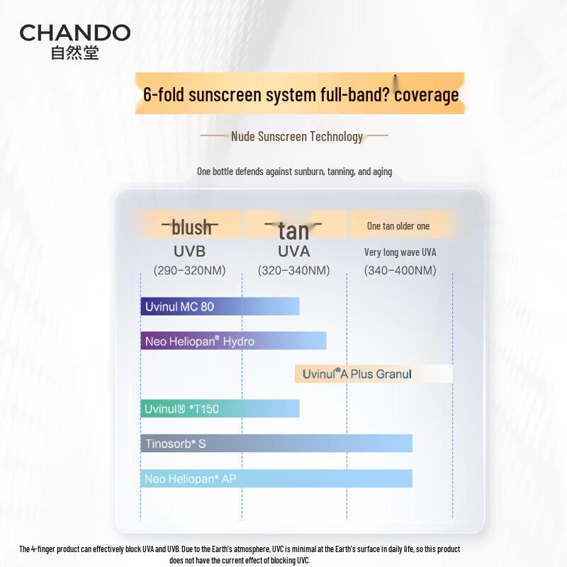 CHANDO Light Gauze Multi-dimensional Sunscreen Lotion