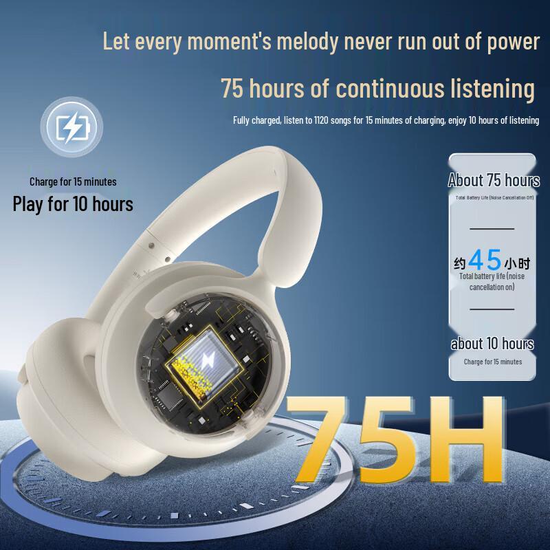 Edifier Fit900NB Active Noise Cancelling Over-Ear Bluetooth Headphones