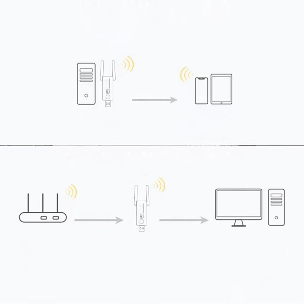 1200Mbps USB 3.0 Wireless Network Card Dual Band 2.4G 5Ghz WiFi Dongle Dual Antenna Lan Ethernet Adapter for Desktop Laptop
