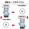 WNJAPAN Watch Single Winder, Watch, WM-01OJ